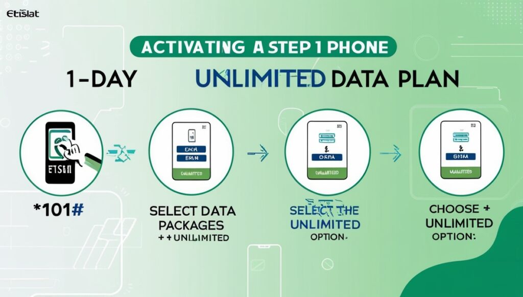 How to Activate Etisalat’s Unlimited Data Plan for 1 Day